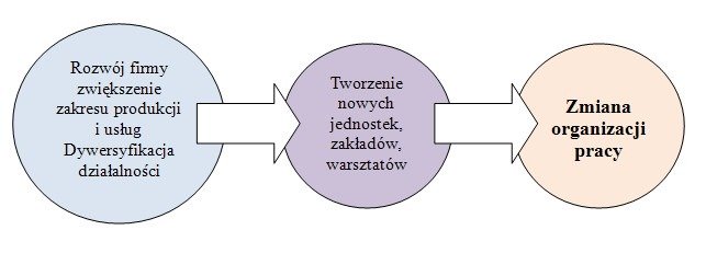 porada-zmiany-w-organizacji-pracy--jak-je-przeprowadzi1